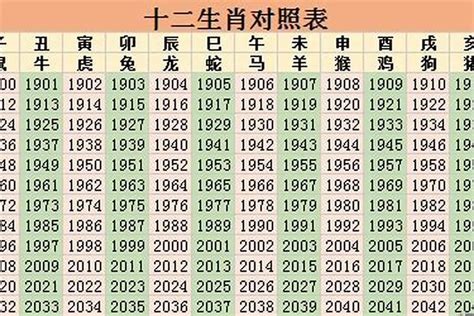 82年属什么|1982年属什么命 1982年属相的五行是什么